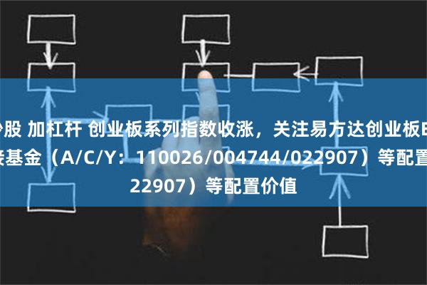 炒股 加杠杆 创业板系列指数收涨，关注易方达创业板ETF联接