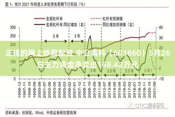 正规的网上炒股配资 中公高科（603860）5月26日主力资金净卖出168.42万元