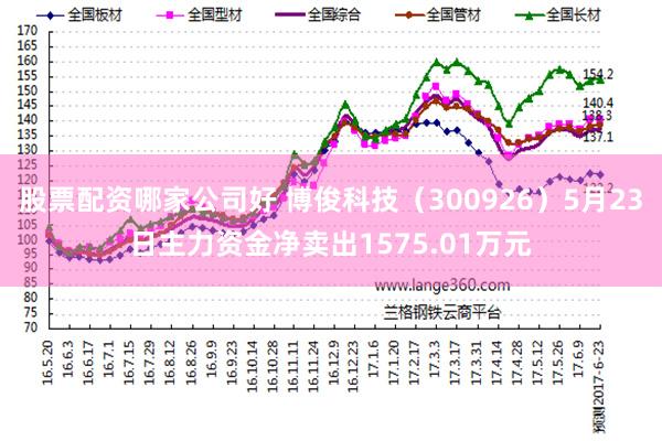 股票配资哪家公司好 博俊科技（300926）5月23日主力资金净卖出1575.01万元