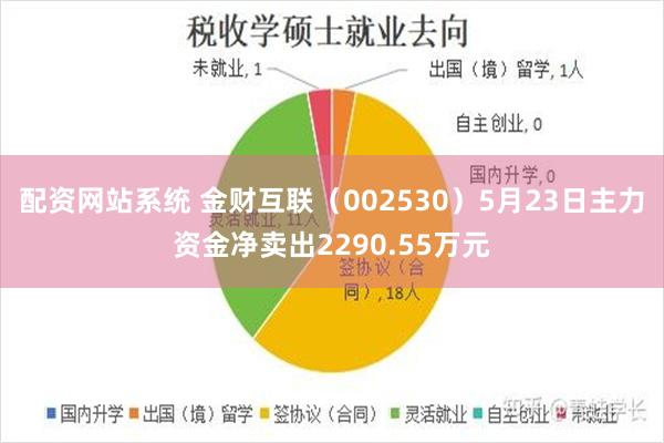 配资网站系统 金财互联（002530）5月23日主力资金净卖出2290.55万元