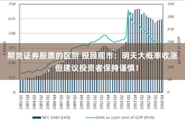 期货证券股票的区别 投顾观市：明天大概率收涨，但建议投资者保持谨慎！