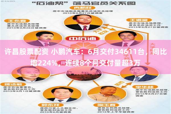 许昌股票配资 小鹏汽车：6月交付34611台，同比增224%，连续8个月交付量超3万