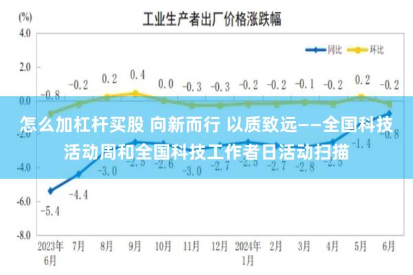 怎么加杠杆买股 向新而行 以质致远——全国科技活动周和全国科技工作者日活动扫描