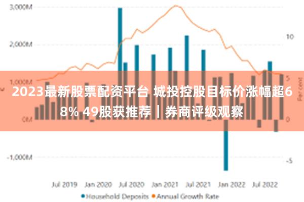 2023最新股票配资平台 城投控股目标价涨幅超68% 49股获推荐｜券商评级观察