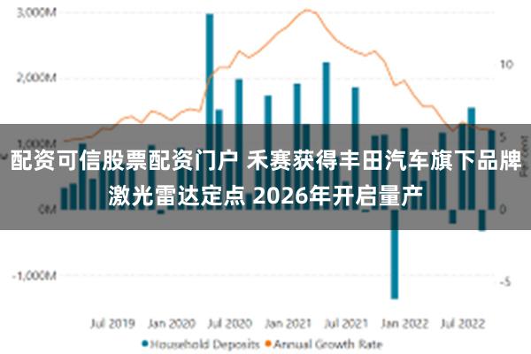 配资可信股票配资门户 禾赛获得丰田汽车旗下品牌激光雷达定点 2026年开启量产