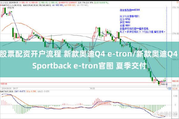 股票配资开户流程 新款奥迪Q4 e-tron/新款奥迪Q4 Sportback e-tron官图 夏季交付