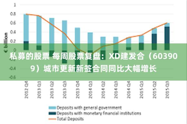 私募的股票 每周股票复盘：XD建发合（603909）城市更新新签合同同比大幅增长