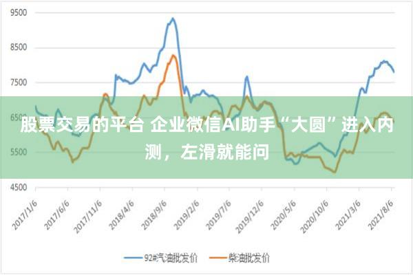 股票交易的平台 企业微信AI助手“大圆”进入内测，左滑就能问