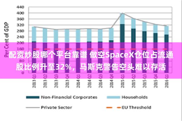 配资炒股哪个平台靠谱 做空SpaceX仓位占流通股比例升至32%,马斯克警告空头难以存活