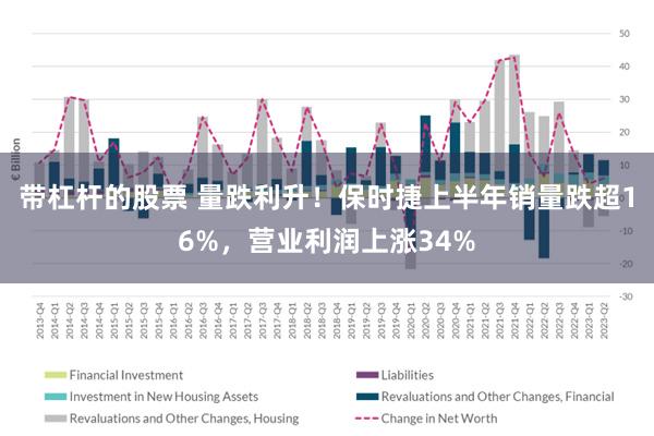 带杠杆的股票 量跌利升！保时捷上半年销量跌超16%，营业利润上涨34%