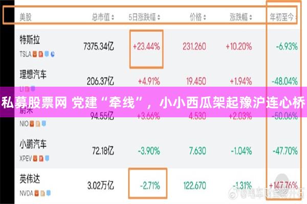 私募股票网 党建“牵线”，小小西瓜架起豫沪连心桥