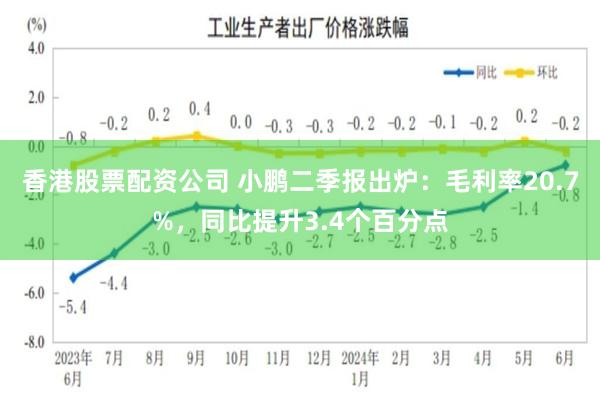 香港股票配资公司 小鹏二季报出炉：毛利率20.7%，同比提升3.4个百分点