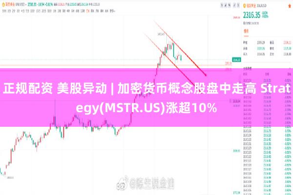 正规配资 美股异动 | 加密货币概念股盘中走高 Strategy(MSTR.US)涨超10%