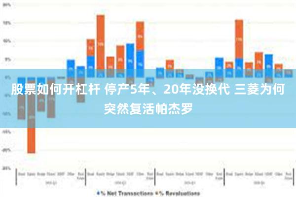 股票如何开杠杆 停产5年、20年没换代 三菱为何突然复活帕杰罗